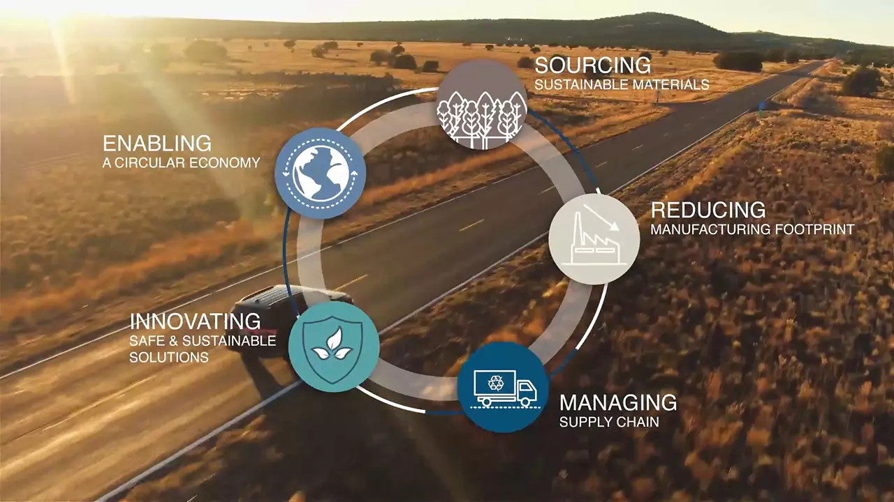 A sustainable future with polyurethanes